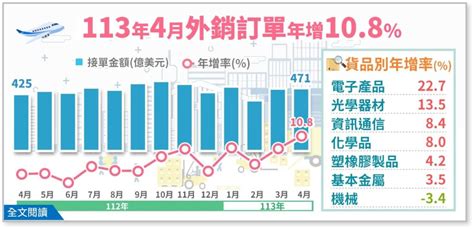 鋼筋價格未來走向|在外銷訂單需求增溫以及成本推升下，未來國內鋼筋價格走勢逐季。